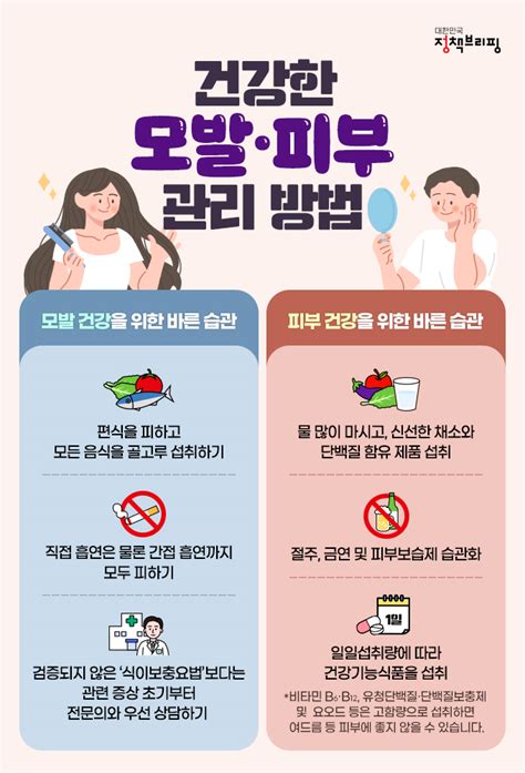 미국과 한국의 건강 관리 방법